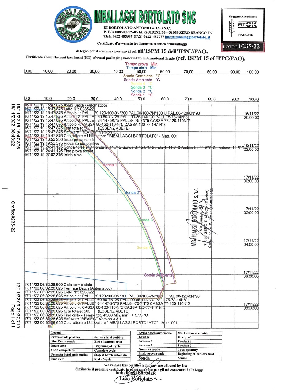 Trattamento HT Pallet Imballaggi Bortolato