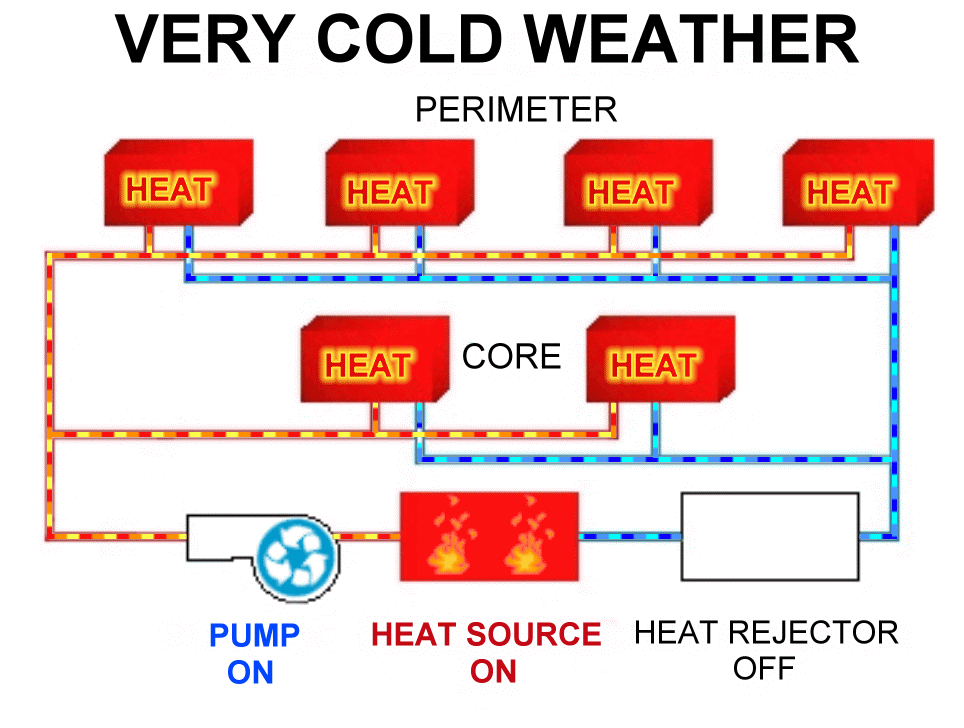 Very Cold Weather Use Imbert International, Inc.