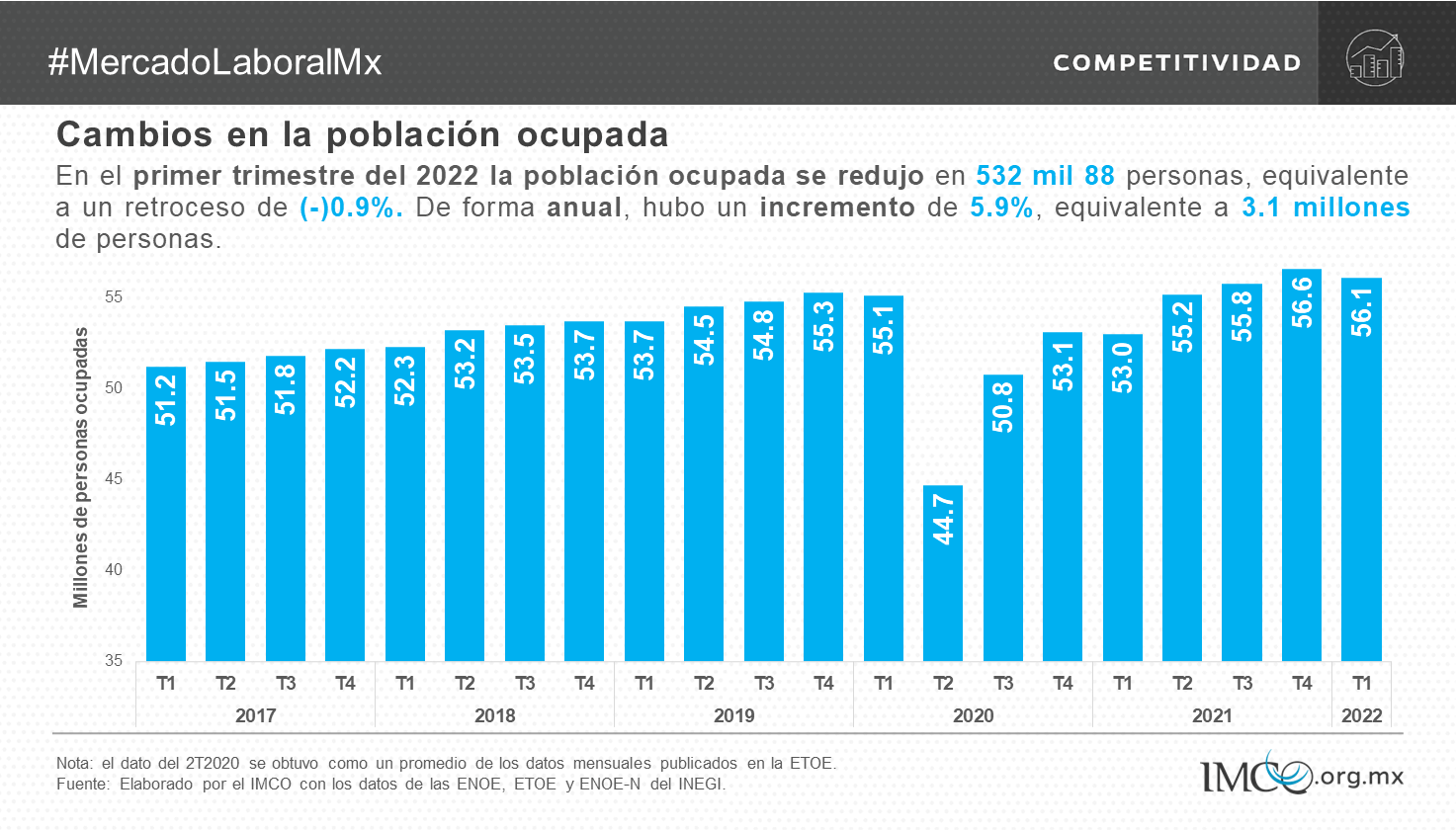 El desempeño del mercado laboral mexicano Potencial sin aprovechar