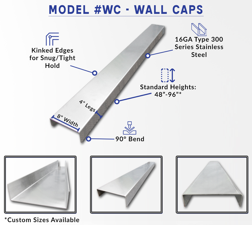 Everything You Need to Know About IMC Wall Caps IMC/TEDDY