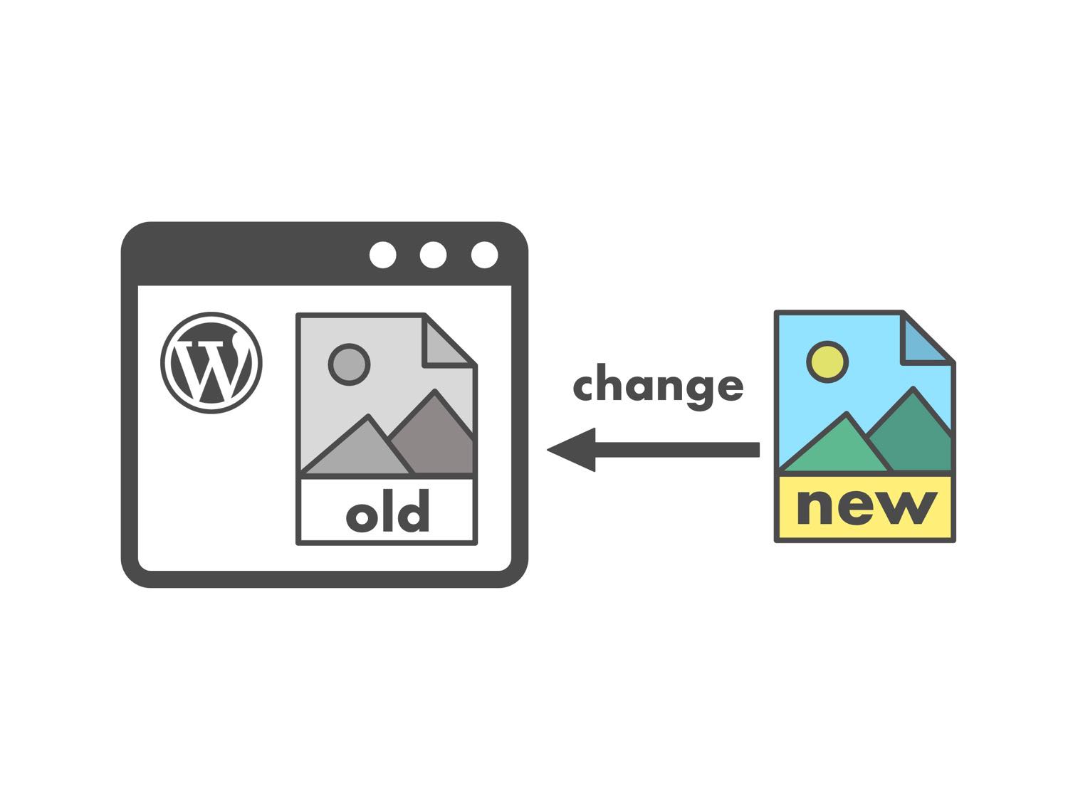 【iPadでWordPress】過去ブログの画像差し替えが簡単にできる。プラグイン「Enable Media Replace
