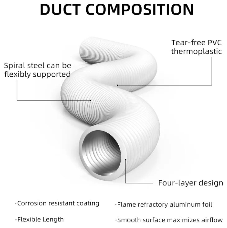 PVC Flexible Ducting Your Questions Answered!
