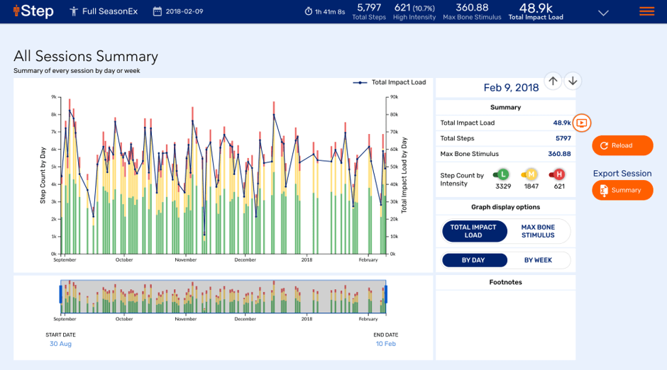 What is Impact Load? IMeasureU