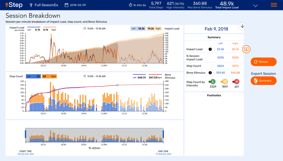 What is Impact Load? IMeasureU