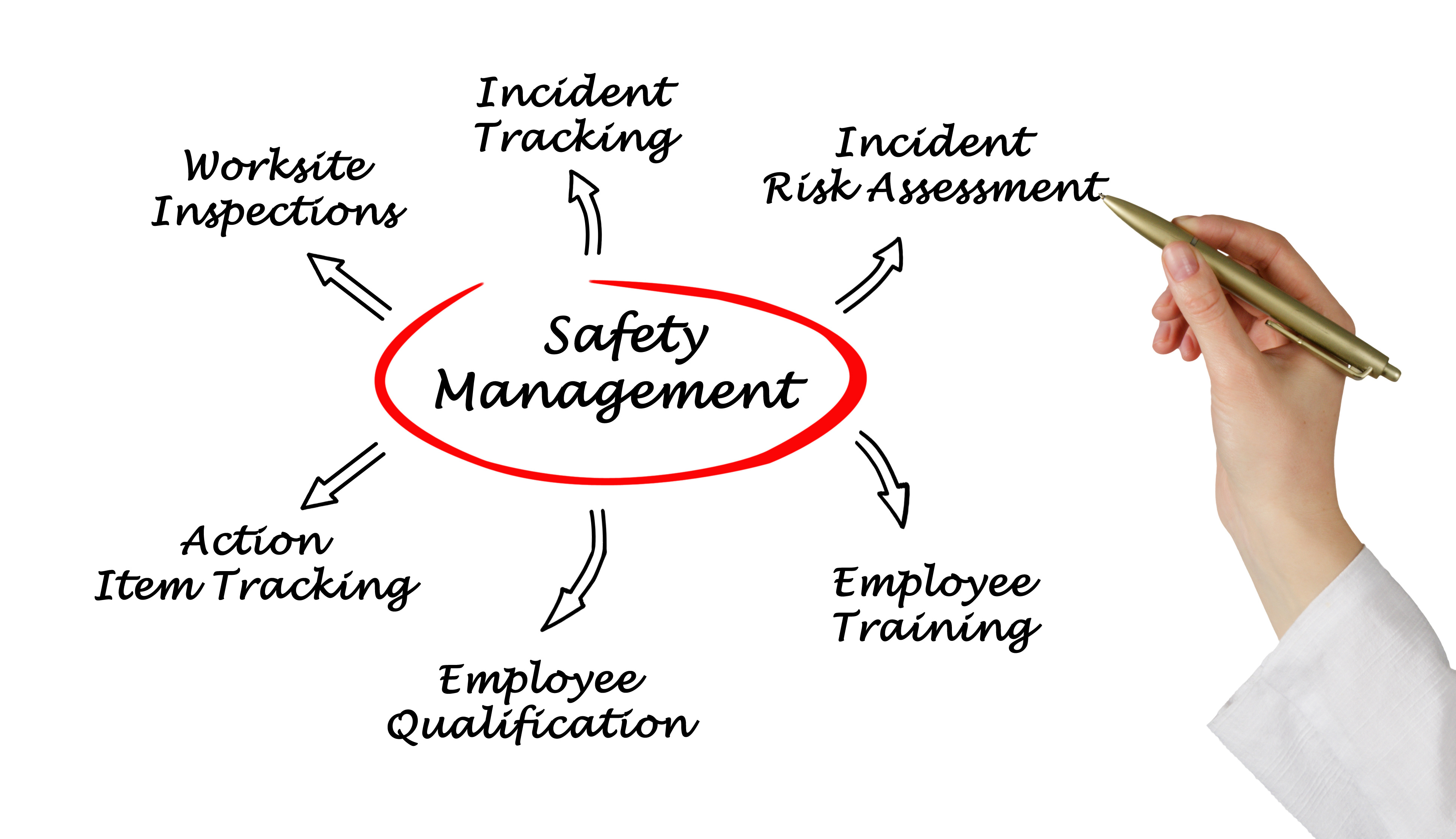 The Importance of Recording each Workplace Incident and Hazard IMEC