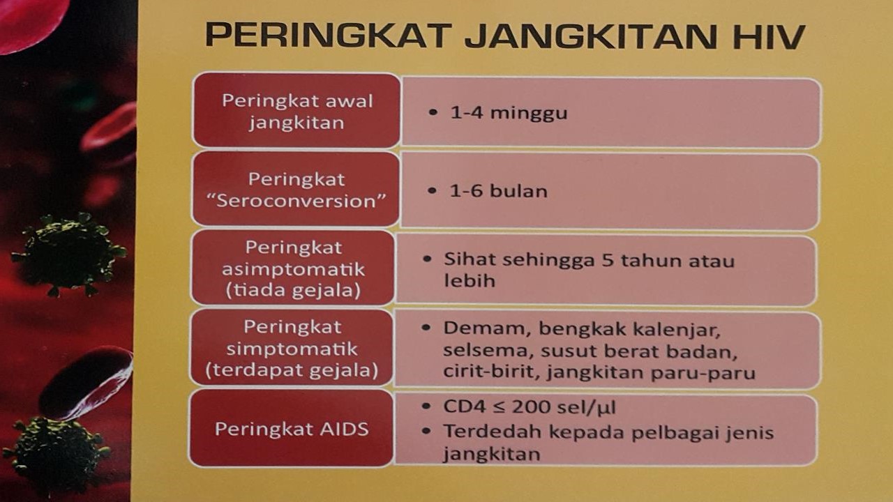 Cara Jangkitan Hiv Natashaxtc