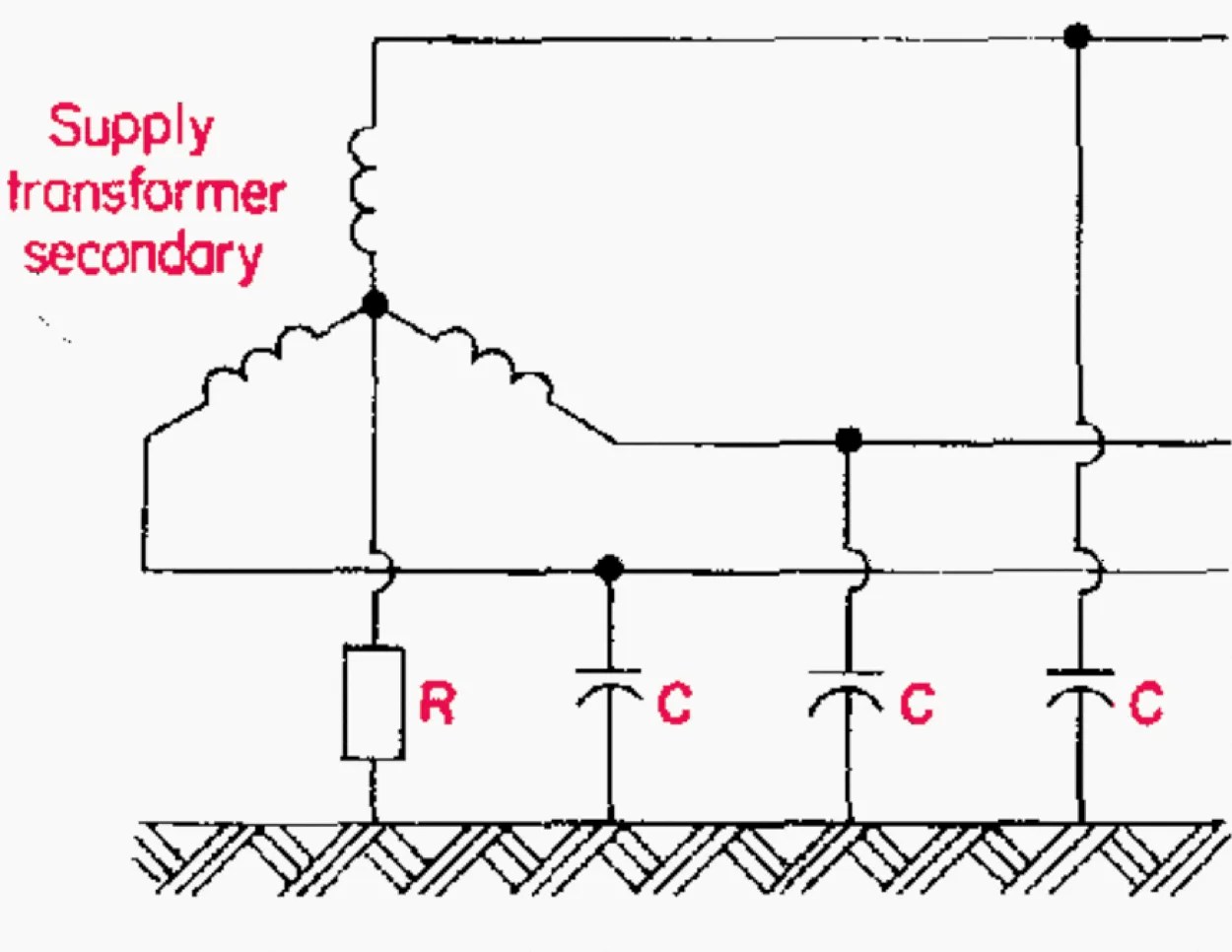 The Fundamentals of Mine Power Distribution System Grounding