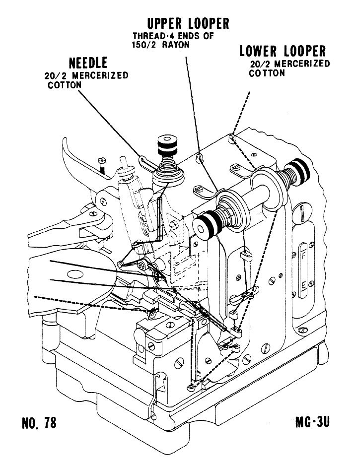 No. 78 - Style MG 3U