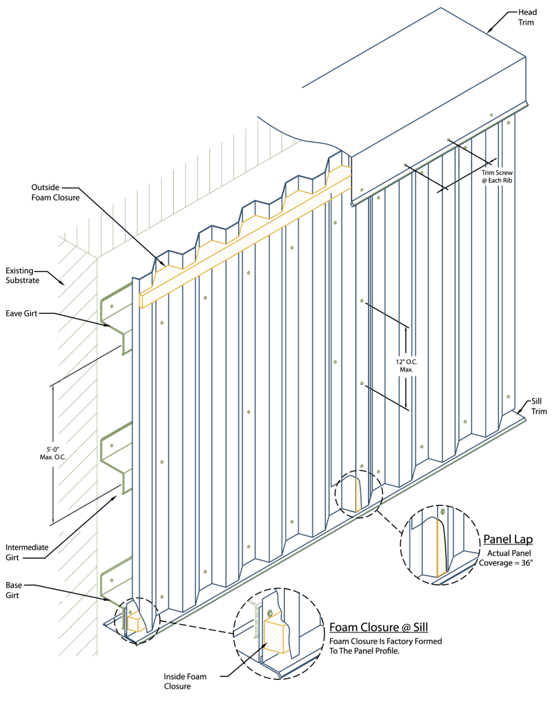 7.2 Rib Exposed Fastener Wall Panels