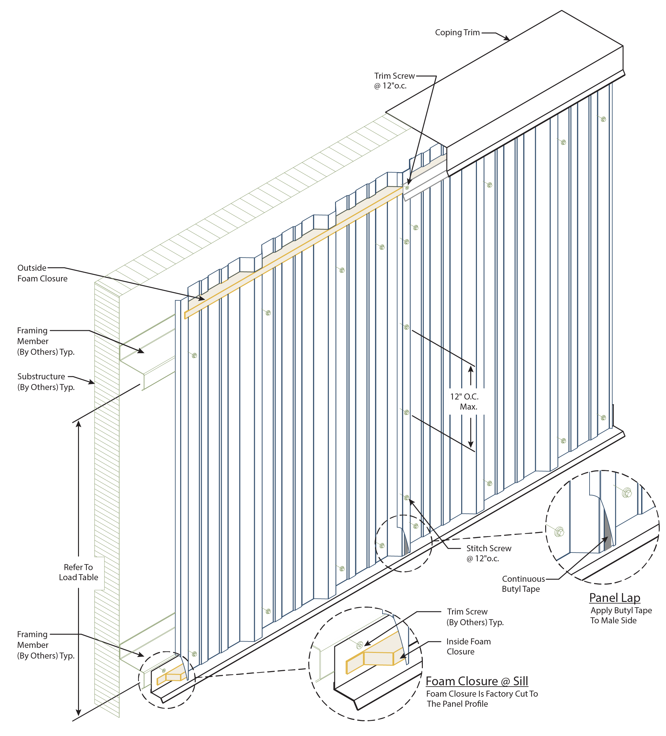 RPanel Exposed Fastener Wall Panels