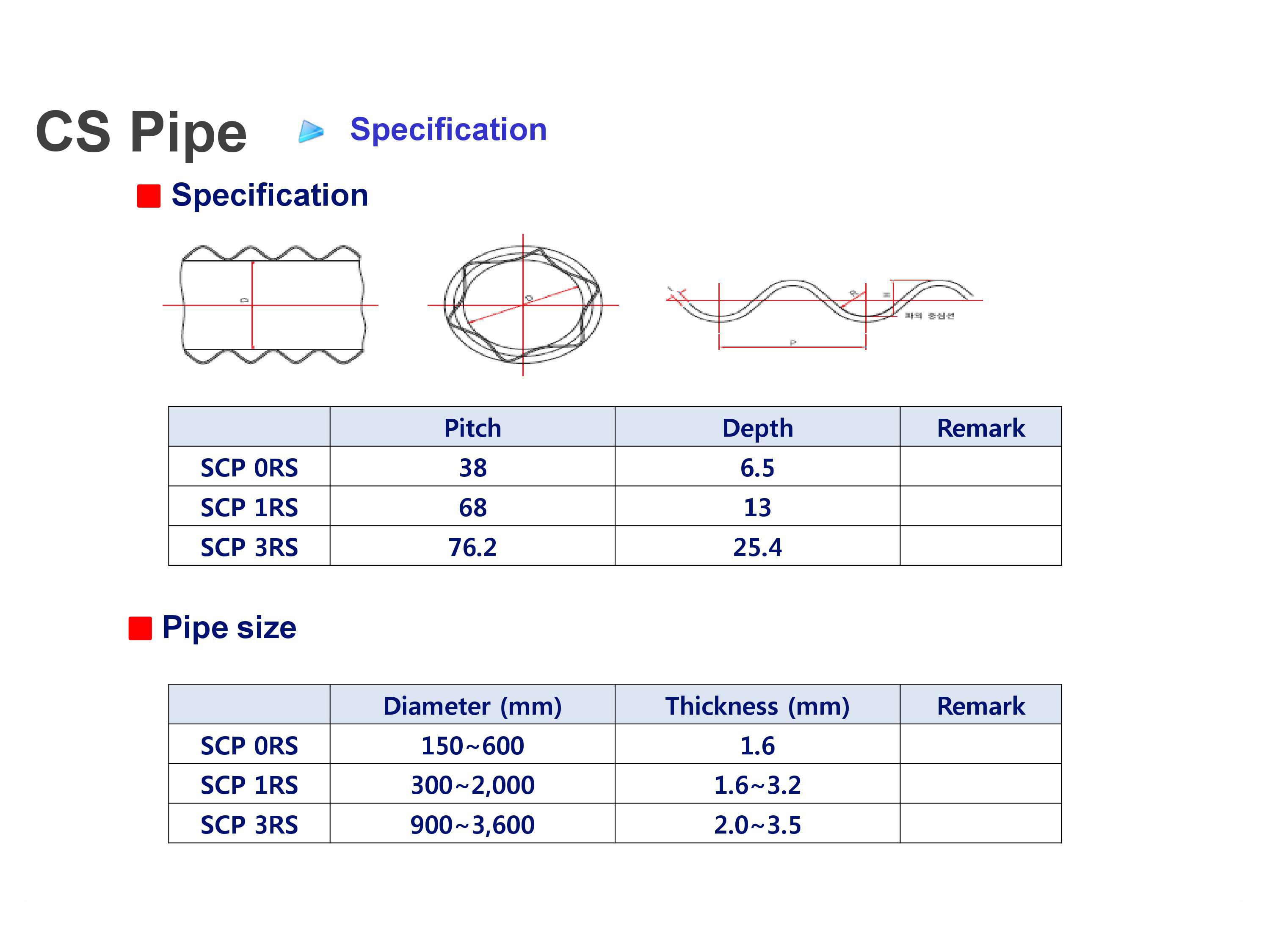 Manufacturing and Distribution of Corrugated Steel and Plate Pipe