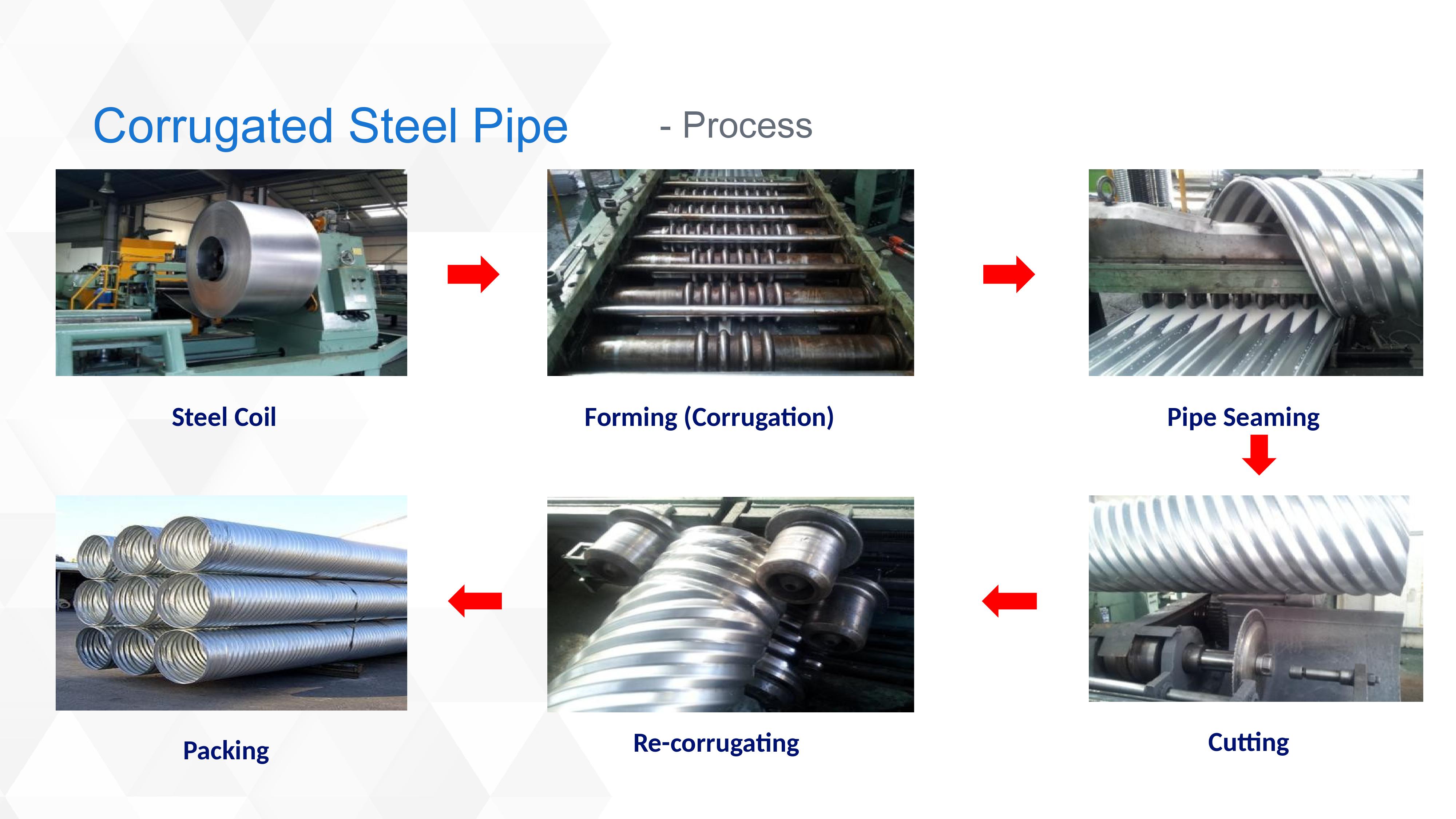Manufacturing and Distribution of Corrugated Steel and Plate Pipe