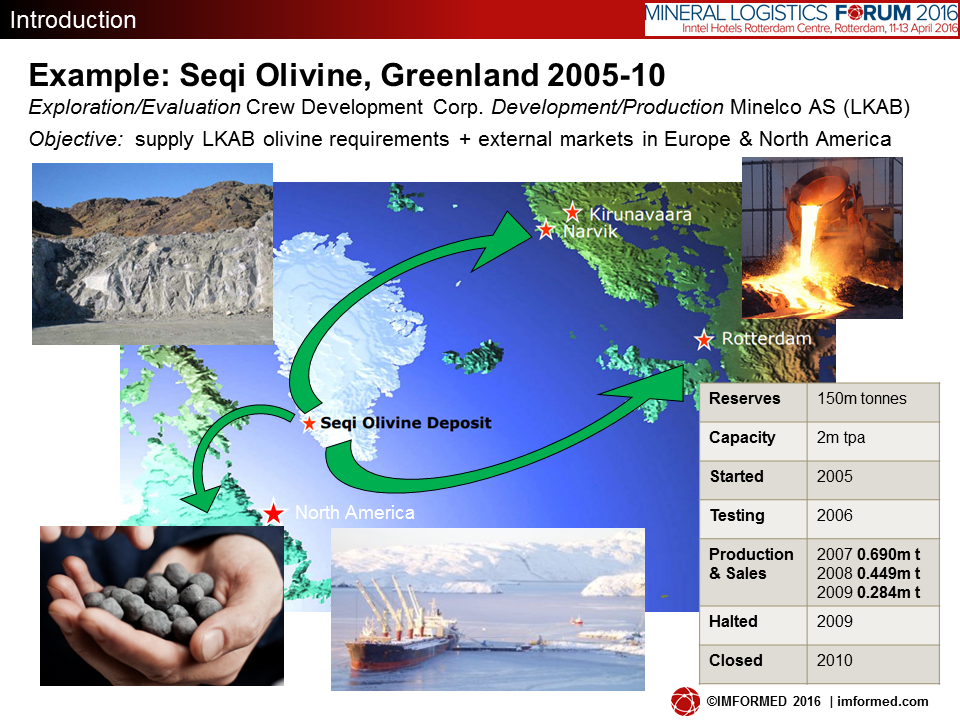 Industrial Minerals Networking IMFORMED Industrial mineral supply