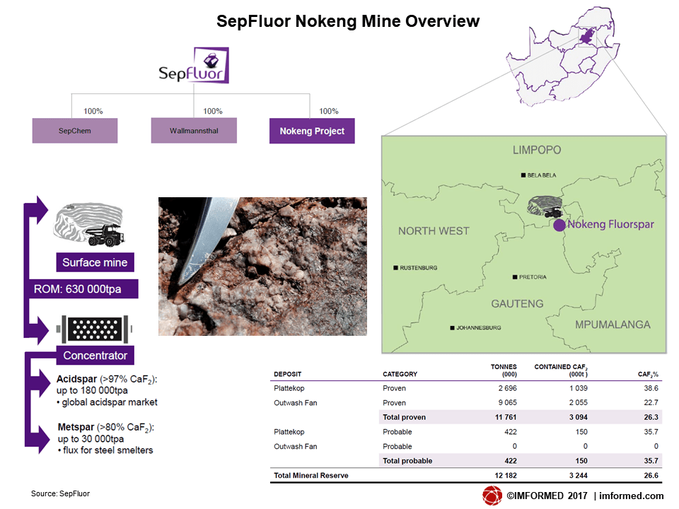 Industrial Minerals Networking IMFORMED Fluorspar renaissance