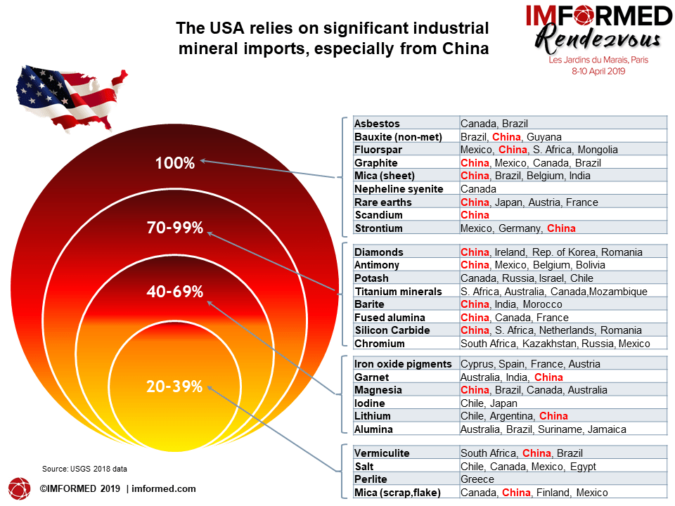 Industrial Minerals Networking IMFORMED Industrial minerals what’s