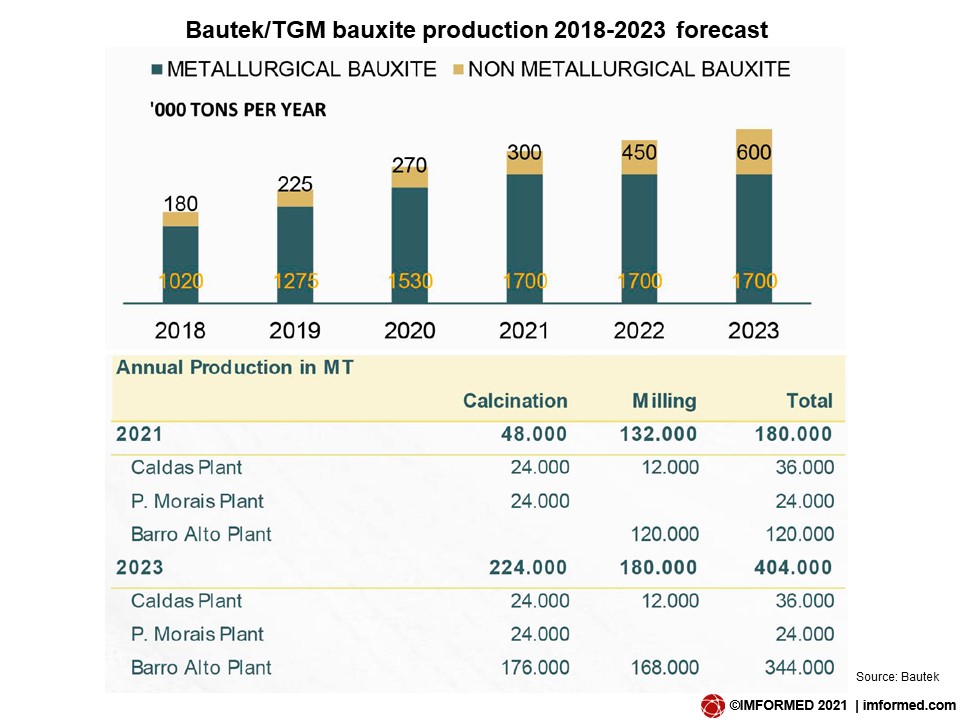 Industrial Minerals Networking IMFORMED New dawn for Brazilian bauxite