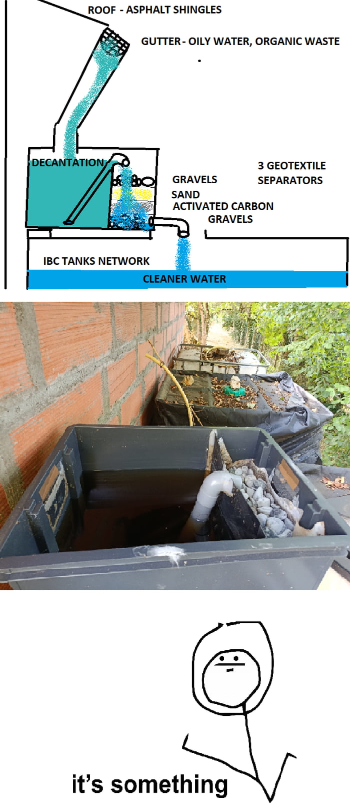 Quiet proud of my filtering system, for the crops.
