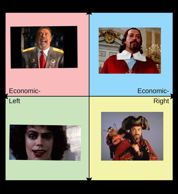 Political Compass