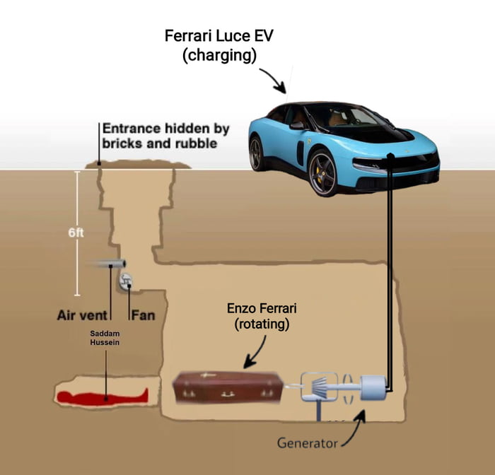 Ferrari Luce EV User Manual