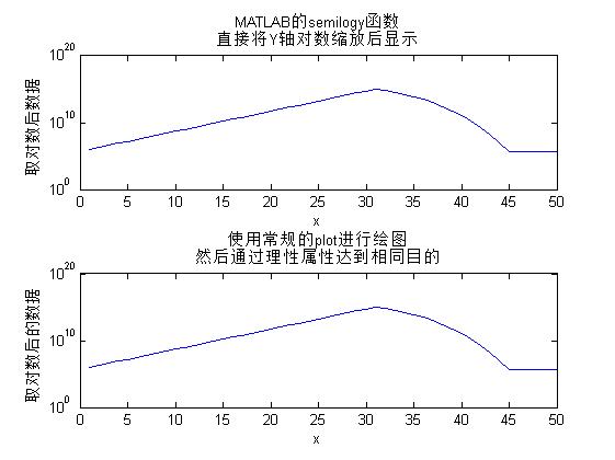 Matlab数据可视化（2）：基础篇 II_丁丁的博客CSDN博客
