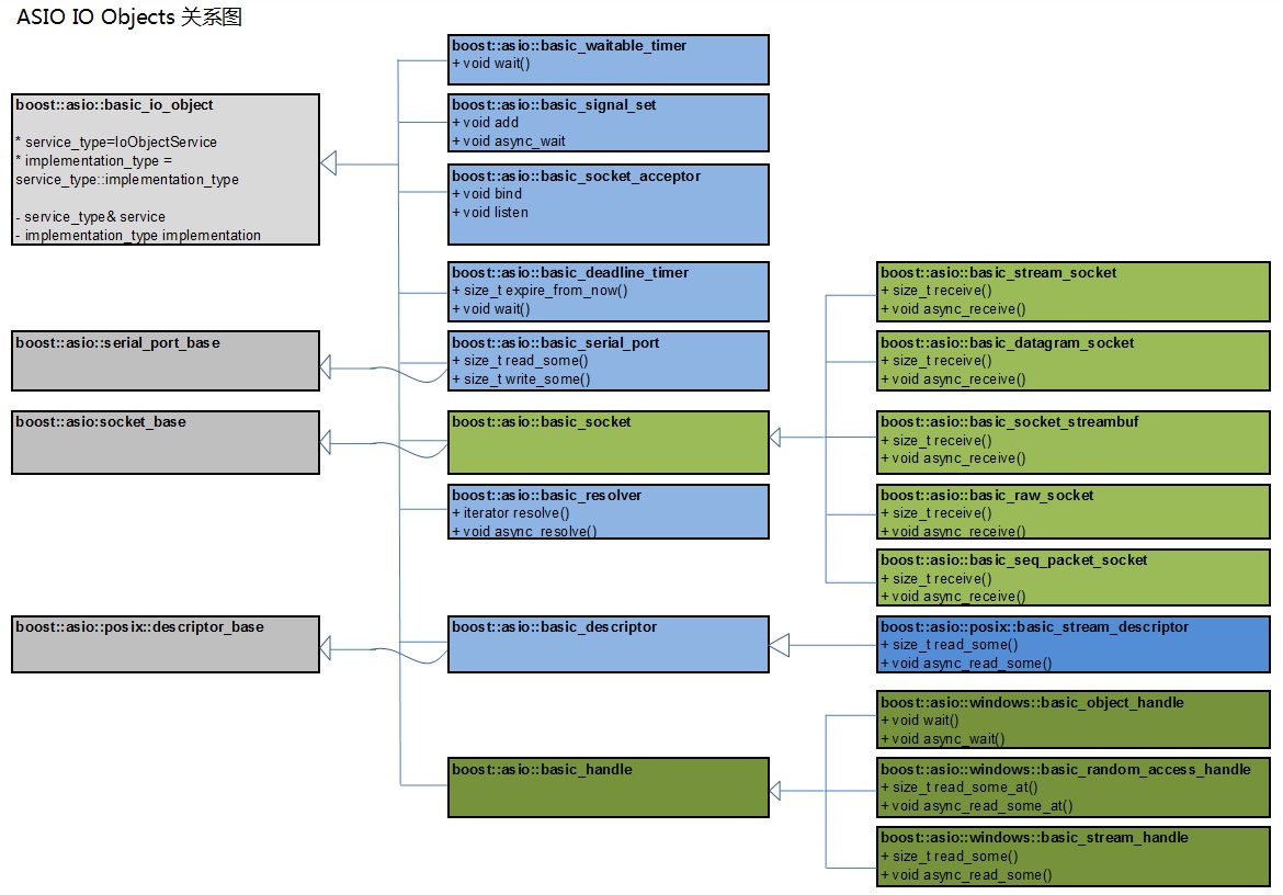 Boost Asio Serial Port Example iumbermo