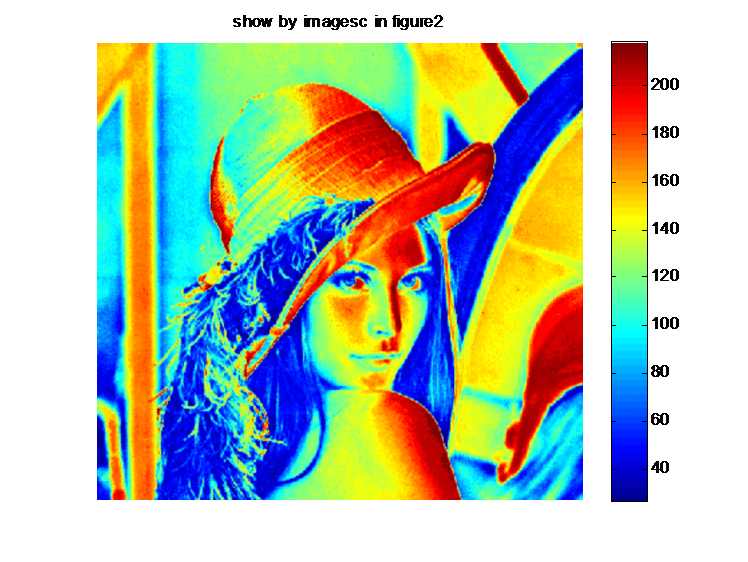 Matlab中image、imagesc和imshow函数用法解析_matlab imshow image imagecCSDN博客