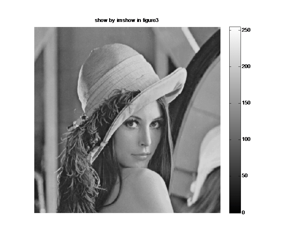 matlab的imshow, image, imagesc区别_matlab imagesc imshow区别CSDN博客