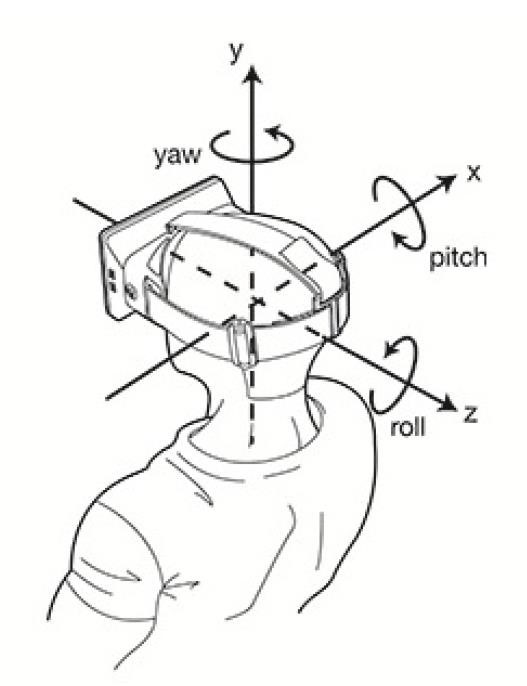 pitch yaw roll是什么_yaw pitch rollCSDN博客