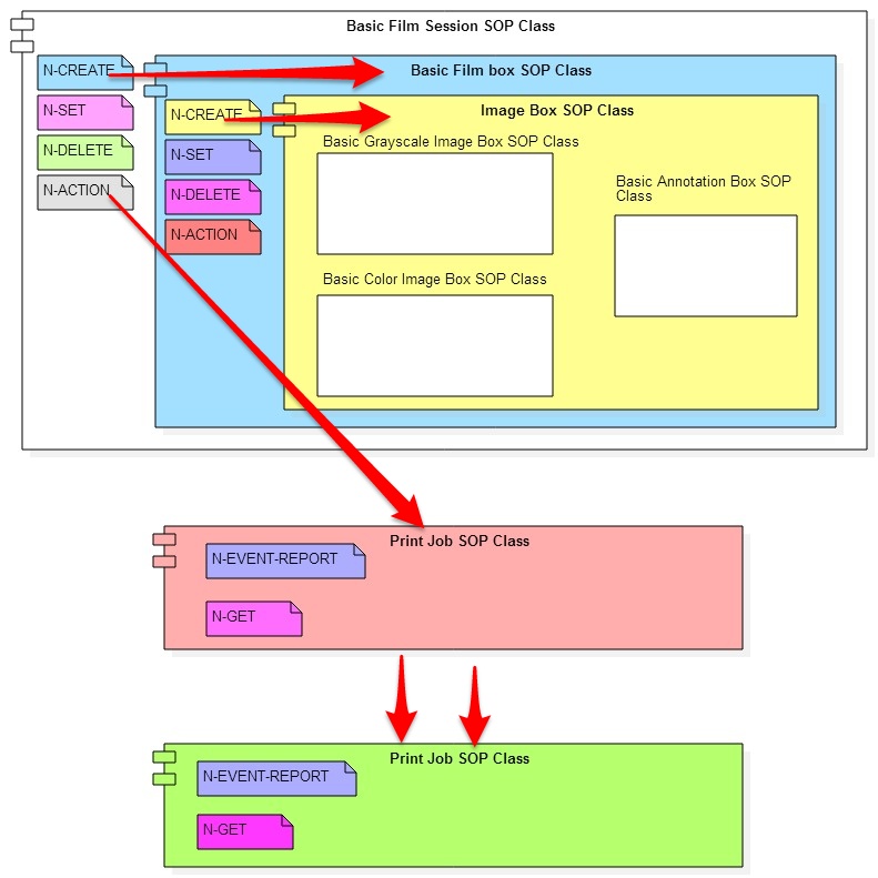 Print 服务详细介绍_presentation lut sop classCSDN博客