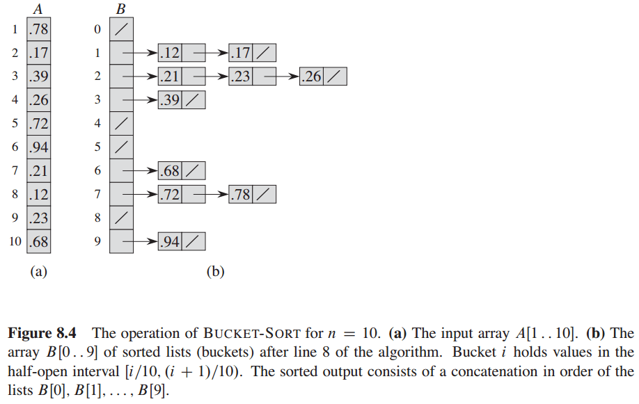 Introduction to Algorithm Summary of Chapter 8 Sorting in Linear