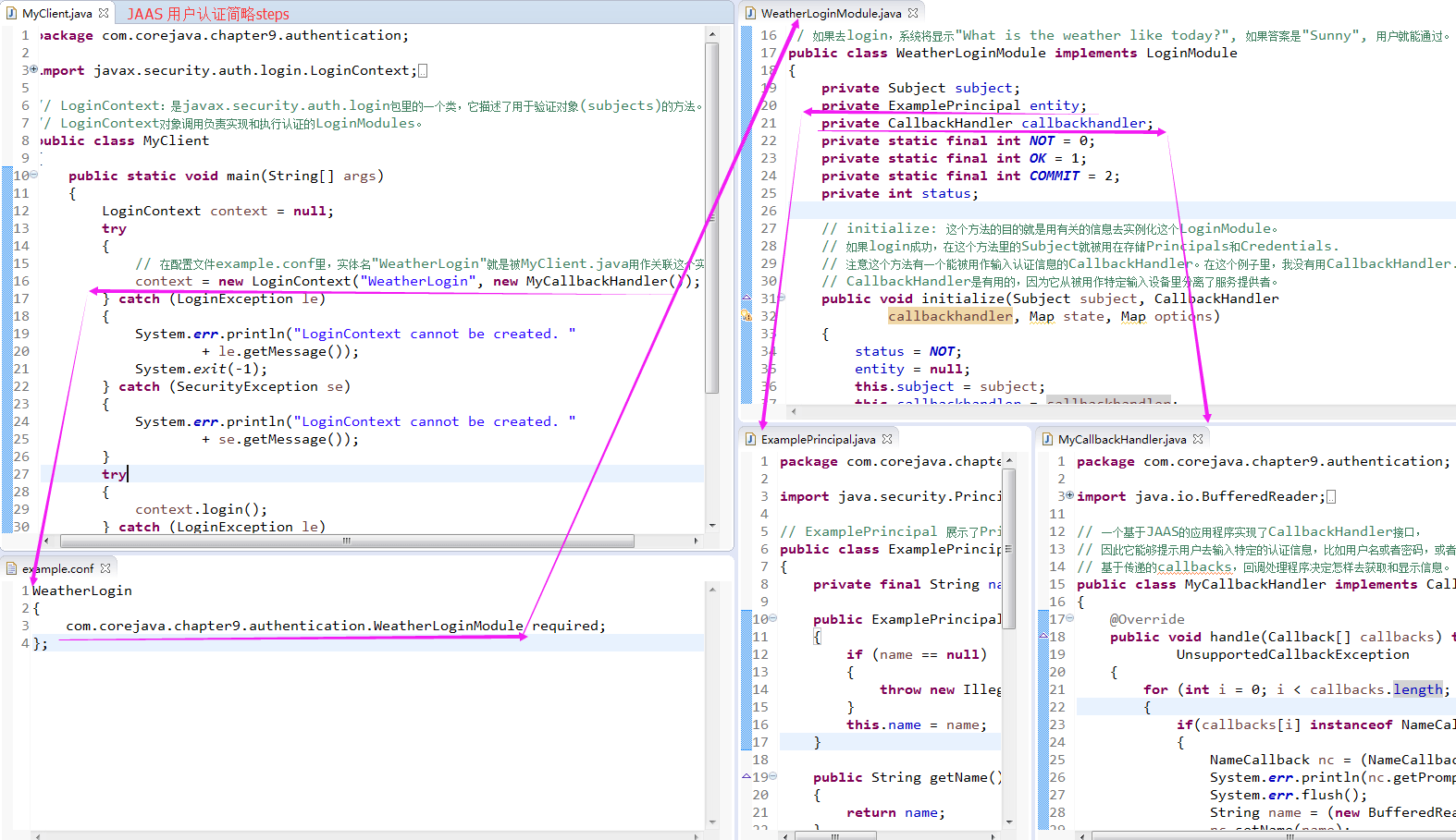 Java security system JCA, JCE, JSSE, JAAS Programmer Sought