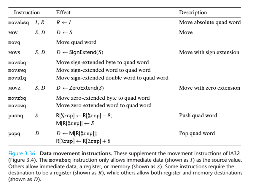 32位、64汇编区别_64位汇编和32位汇编的区别CSDN博客