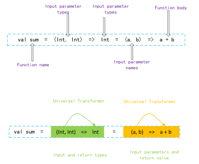 scala中val function_scala函数 valCSDN博客