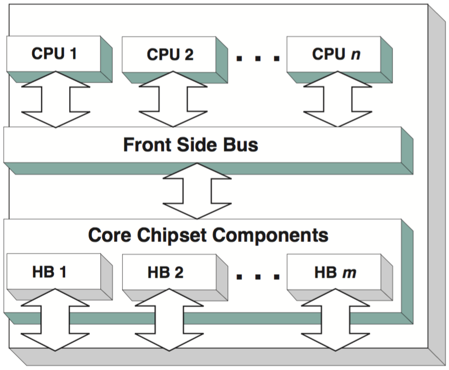 【PCIe】基础_两个device 共用一个pcie rootCSDN博客