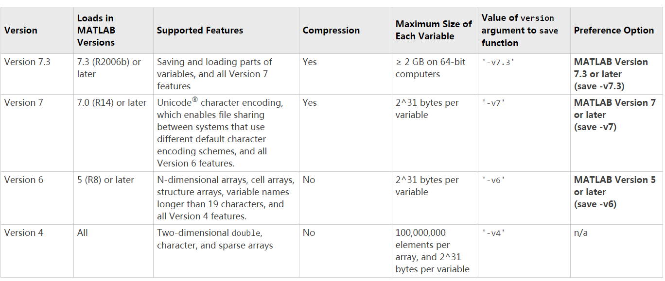Matlab Warning：Variable cannot be saved to a MATfile whose version is