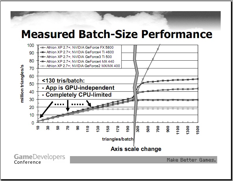 "Batch,Batch,Batch"What does it really mean?_batch和cpu的区别CSDN博客