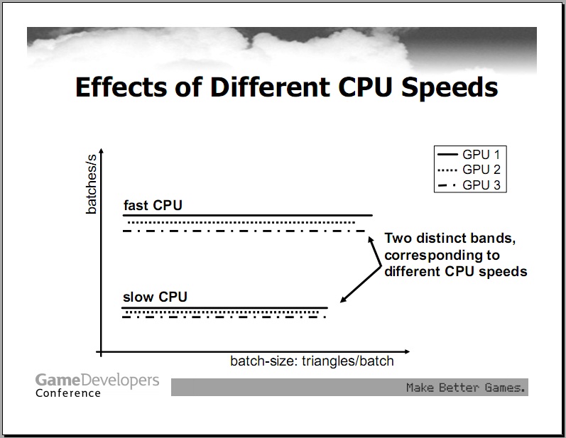 "Batch,Batch,Batch"What does it really mean? 程式人生