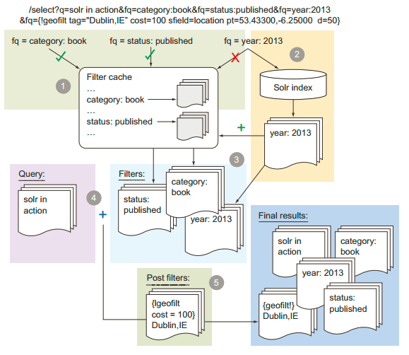 Solr query和filter queryCSDN博客