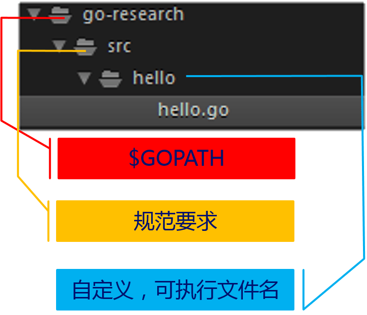 Go语言KickStart——《Java程序员学习Go》之二_kickstart用什么编译器CSDN博客