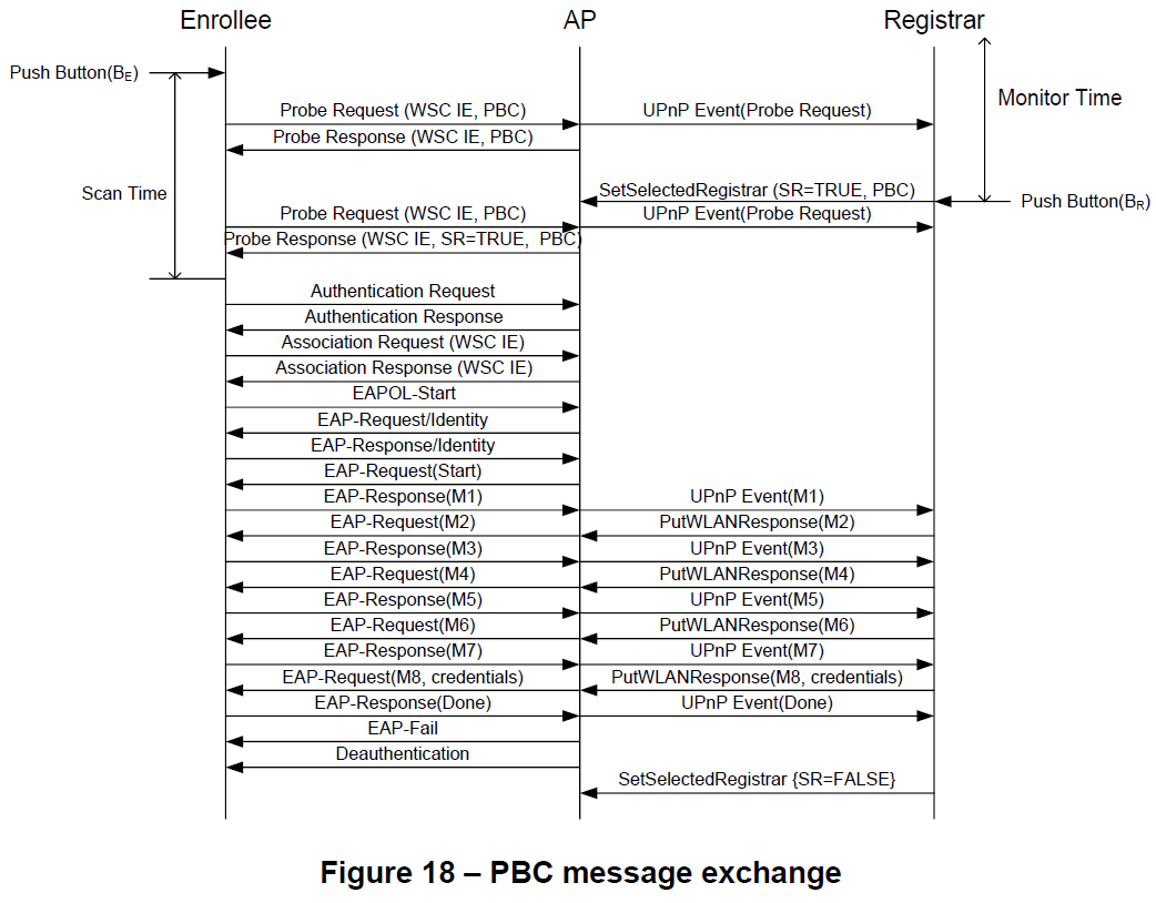hostapd wpa_supplicant madwifi详细分析（十一）——wps原理及实现 三 CSDN博客