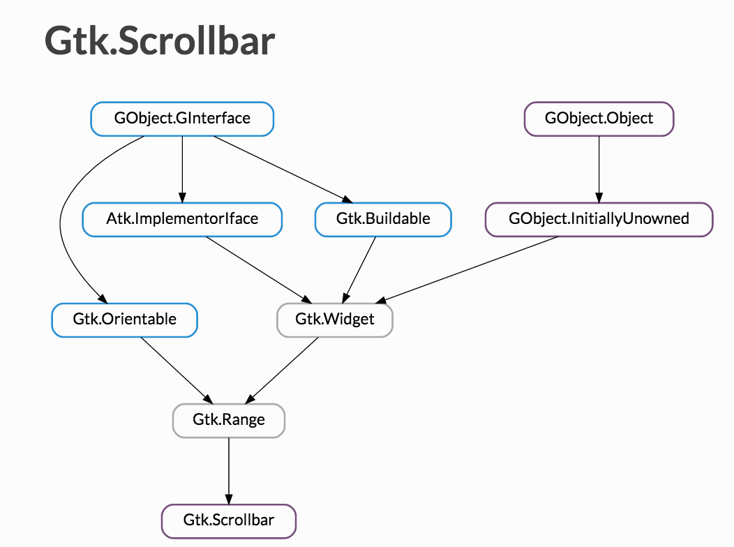 PyGobject（七十五）Gtk.Widget之Gtk.Scrollbar_failed in gtkscrollbarCSDN博客