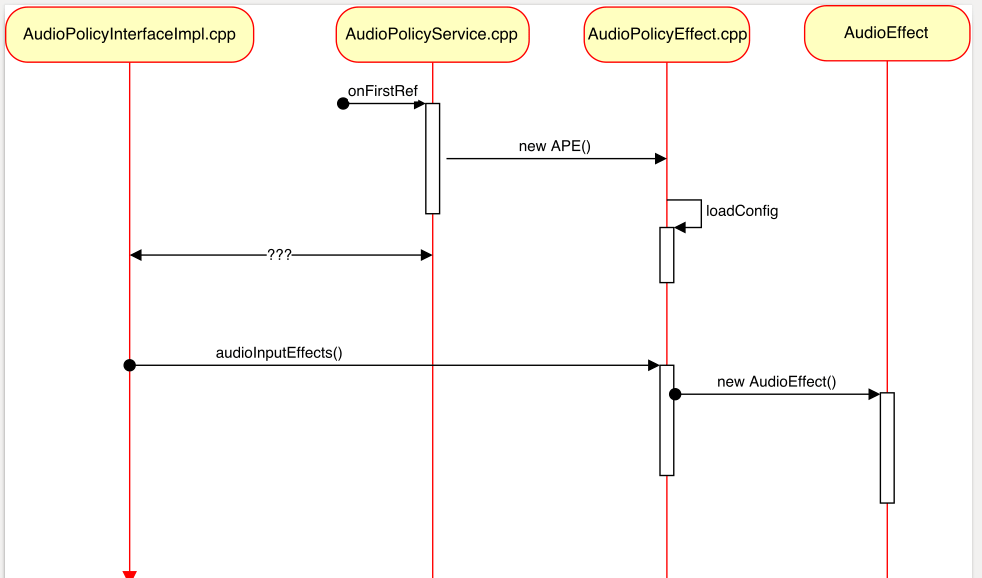 Android Audio Effect 机制初探_android audioeffectCSDN博客