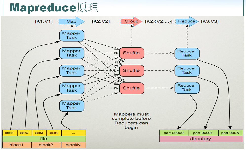 hadoop mapreduce, yarn, combiner组件 笔记_今晚打酱油8的博客CSDN博客