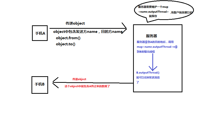 (一)Android socket+多线程 实现聊天功能_android studio socket client 多线程CSDN博客