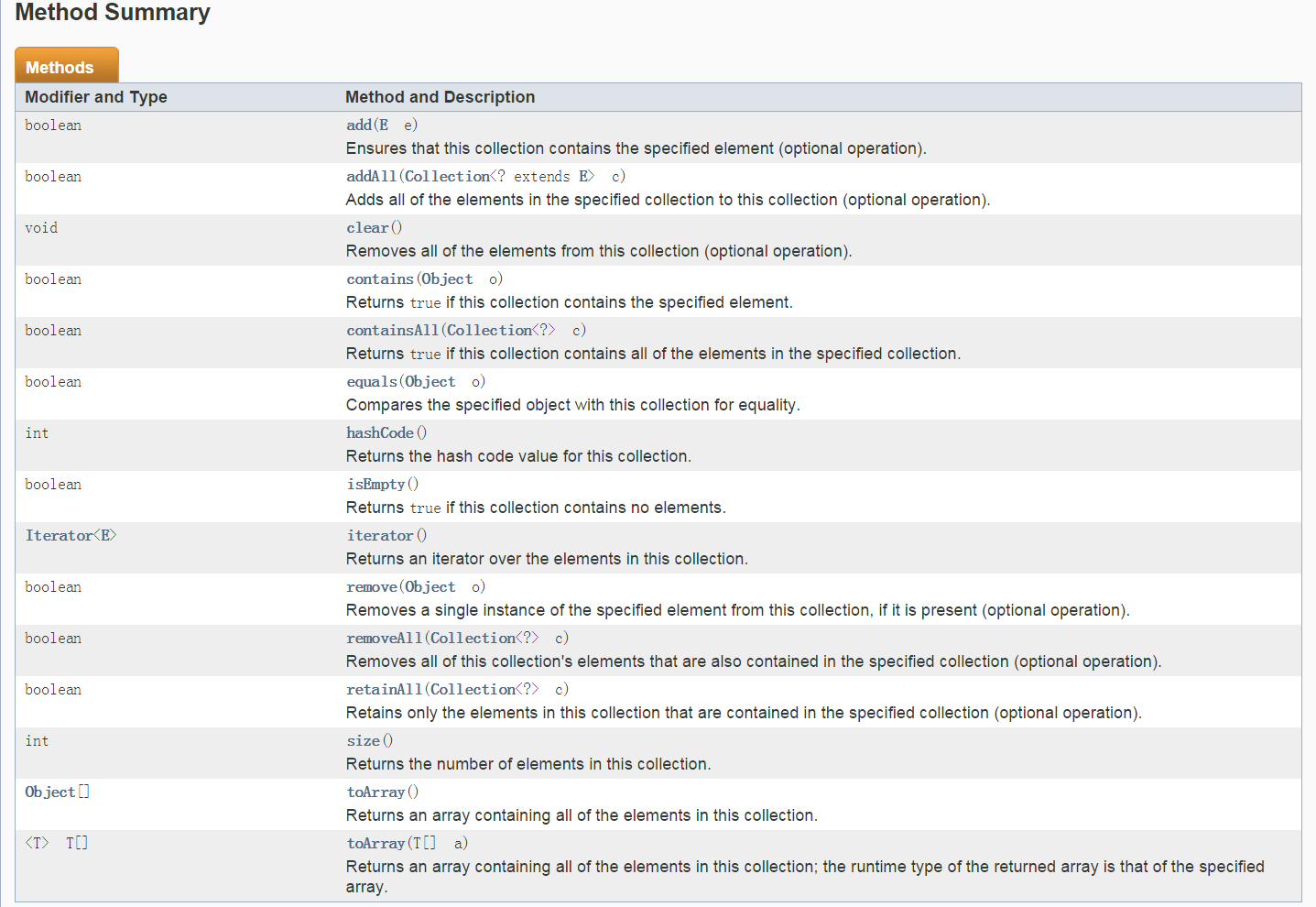 The difference between Collection and Collections in JAVA Programmer