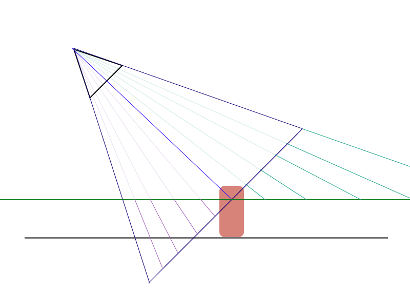 关于Unity坐标系转换_transform.inversetransformdirectionCSDN博客