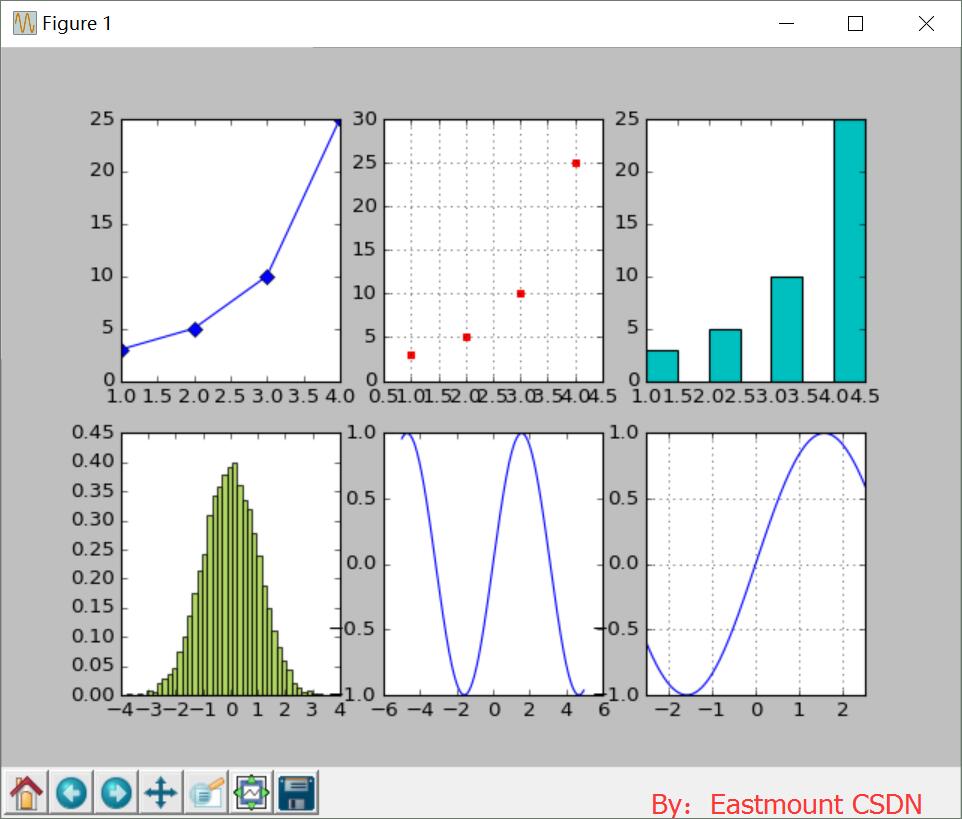 Matplotlib调用imshow()函数绘制热图_plt.imshow()加图例CSDN博客