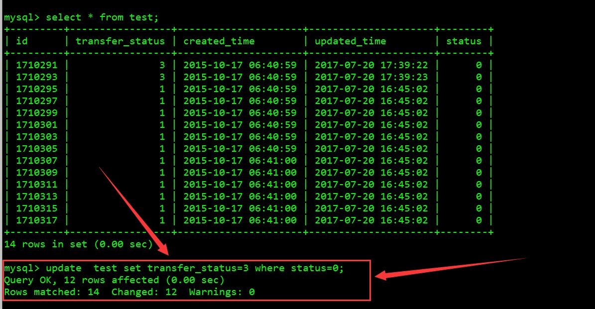 The return value of the update method of spring JdbcTemplate and spring