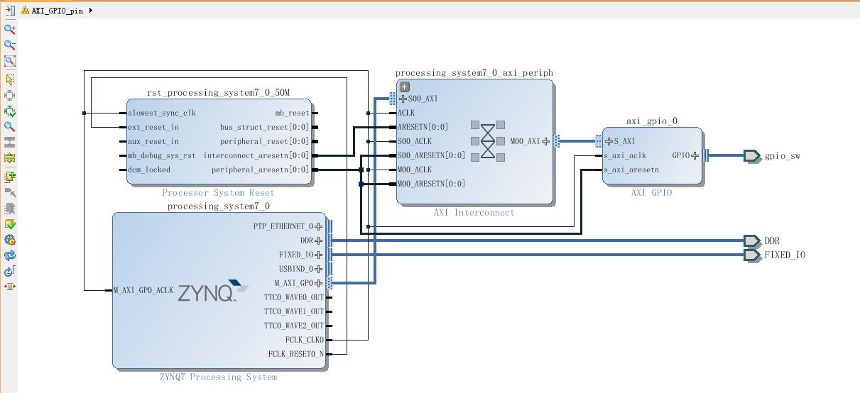 Xilinx ZYNQ 7000+Vivado2015.2系列（四）之GPIO的三种方式：MIO、EMIO、AXI_GPIO