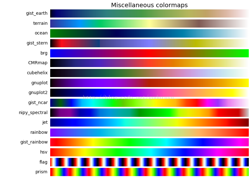 Color In A State Map Python python colormap(颜色映射) Mr_Cat123的wudl博客 CSDN博客